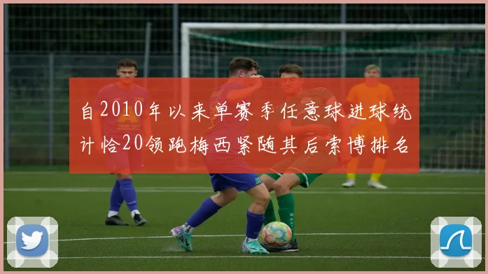 自2010年以来单赛季任意球进球统计恰20领跑梅西紧随其后索博排名第22